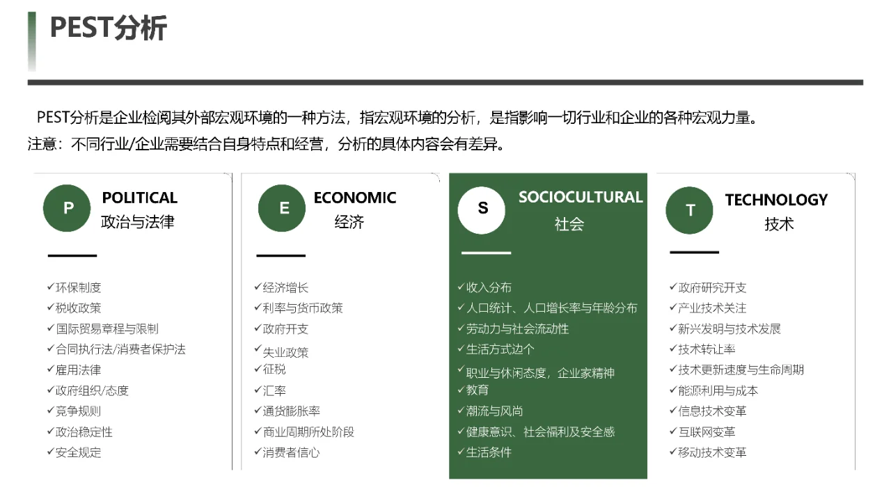 企业必备！108页《战略规划指南》PPT