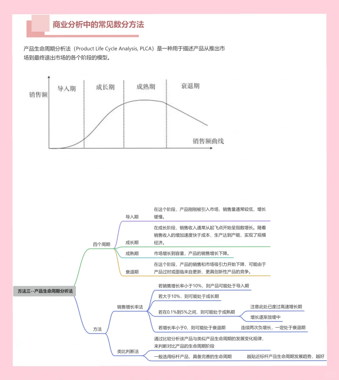 掌握商业分析的关键:读懂数据发展趋势