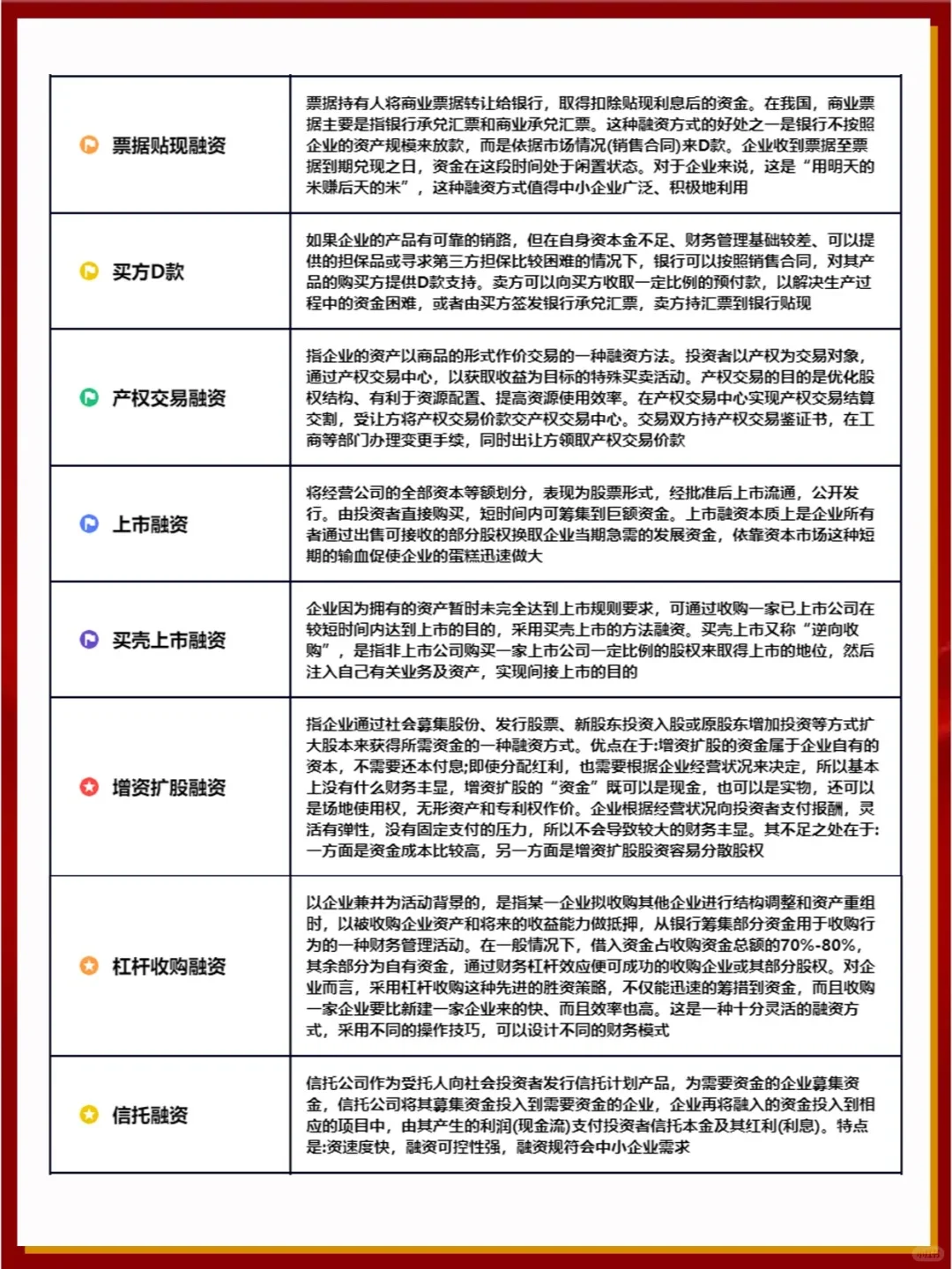 企业融资常用的三十种方式