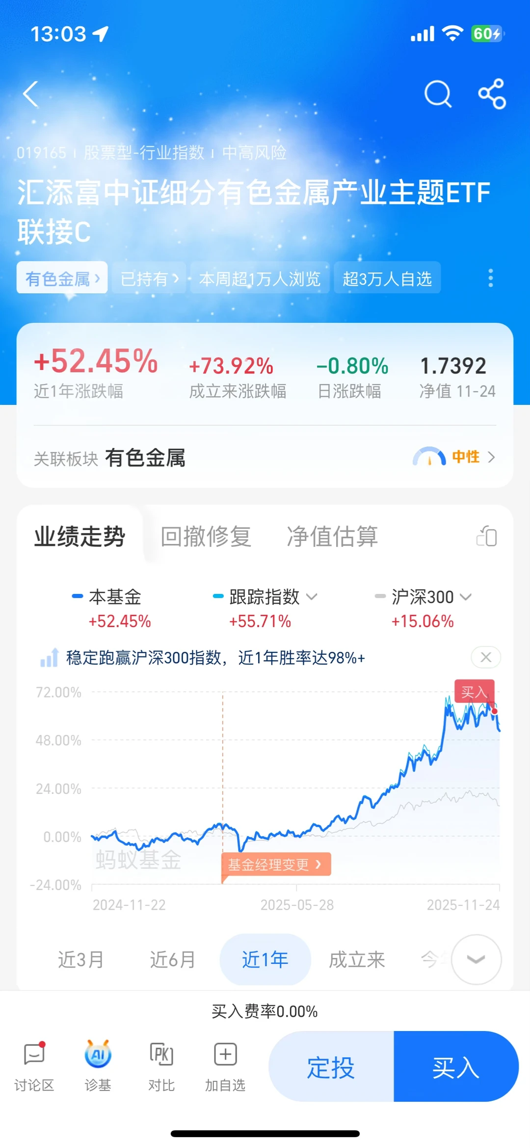 有色回调结束了？