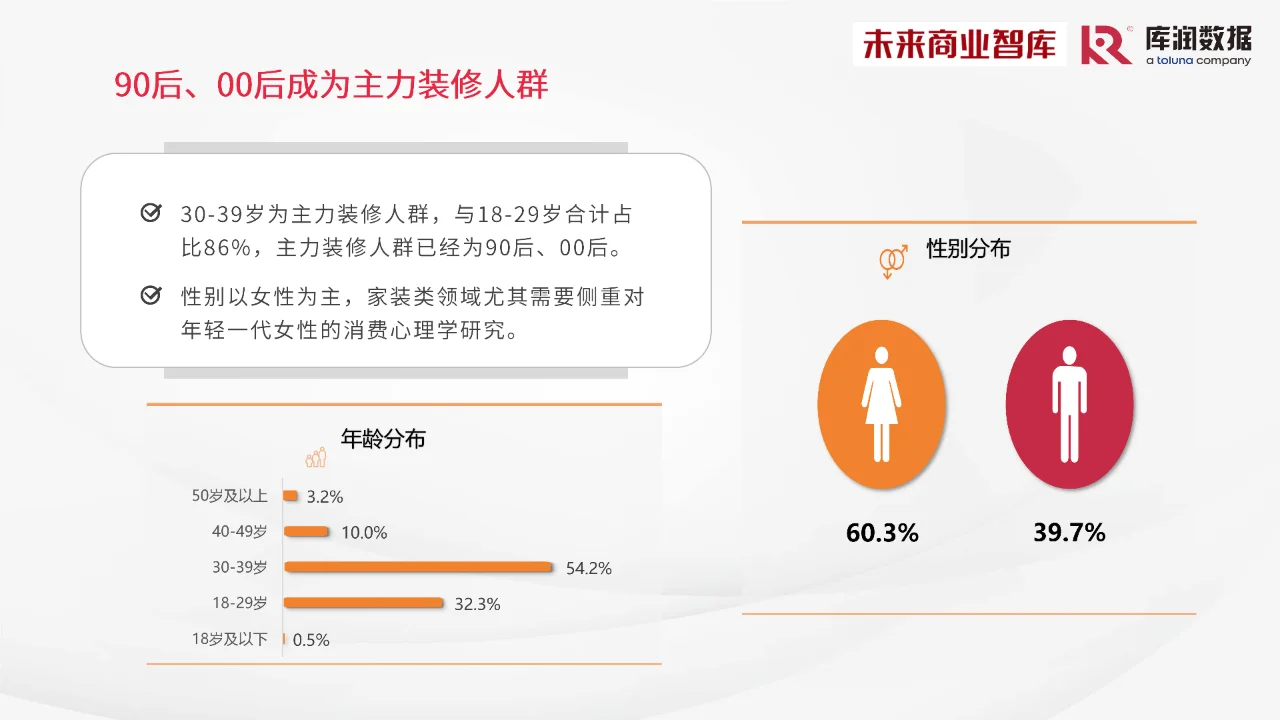 2024年中国家装消费调研报告家装新趋势洞察