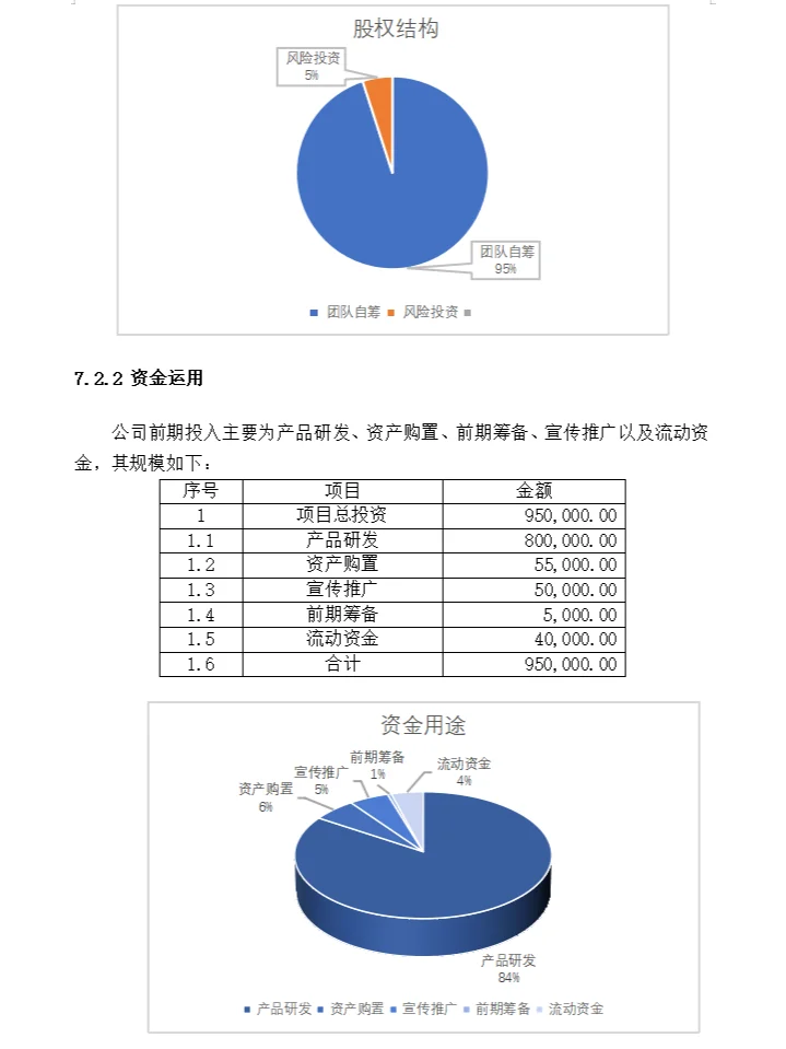如何写好项目(商业)计划书中的财务分析