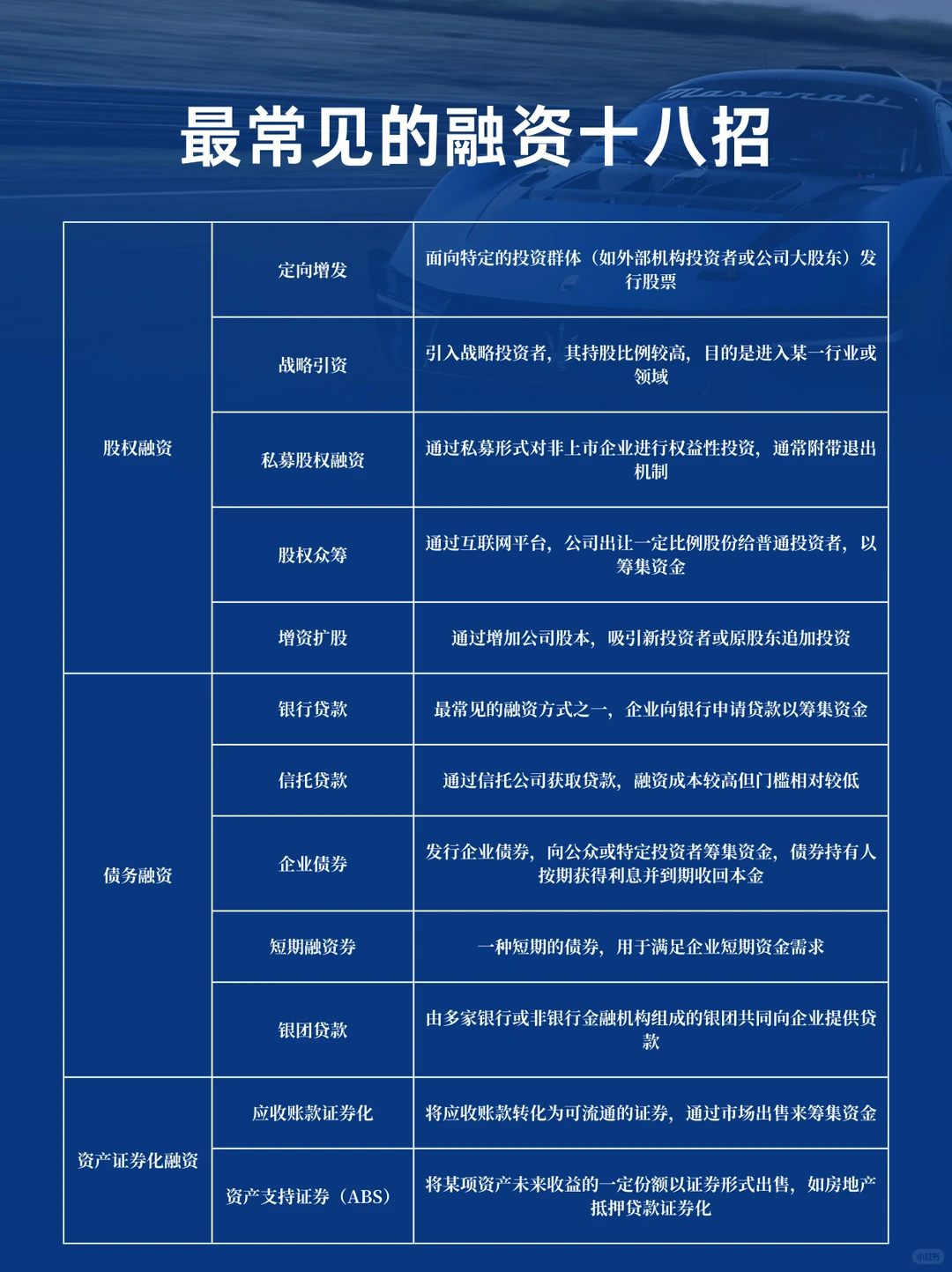 最常见的融资十八招