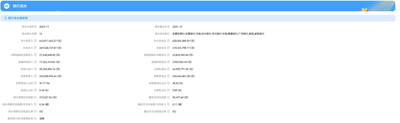 谁懂啊❗️企业融资资料整理=当代职场渡劫
