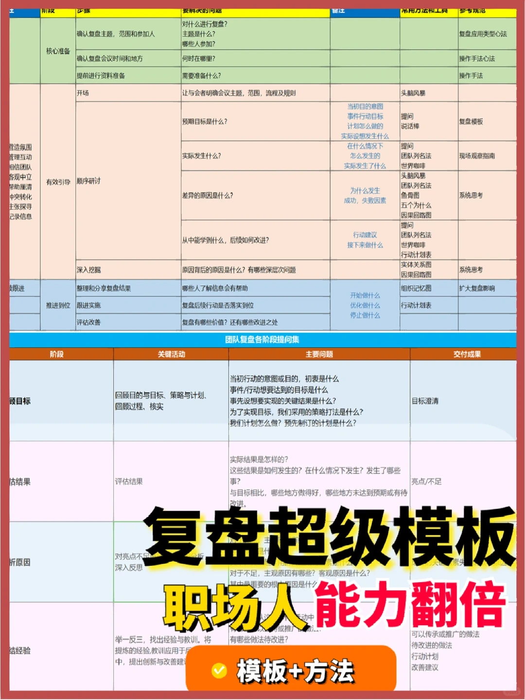 职场不会复盘,工作10年不如别人一年!?