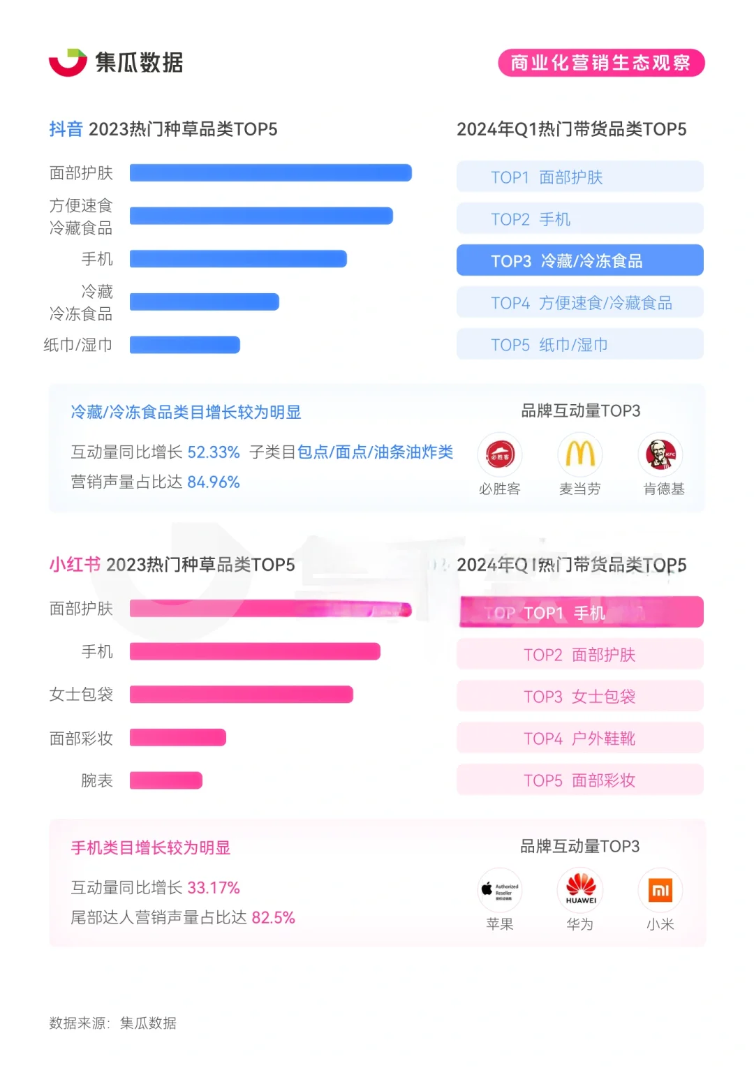 39报告|2024年社交媒体消费趋势