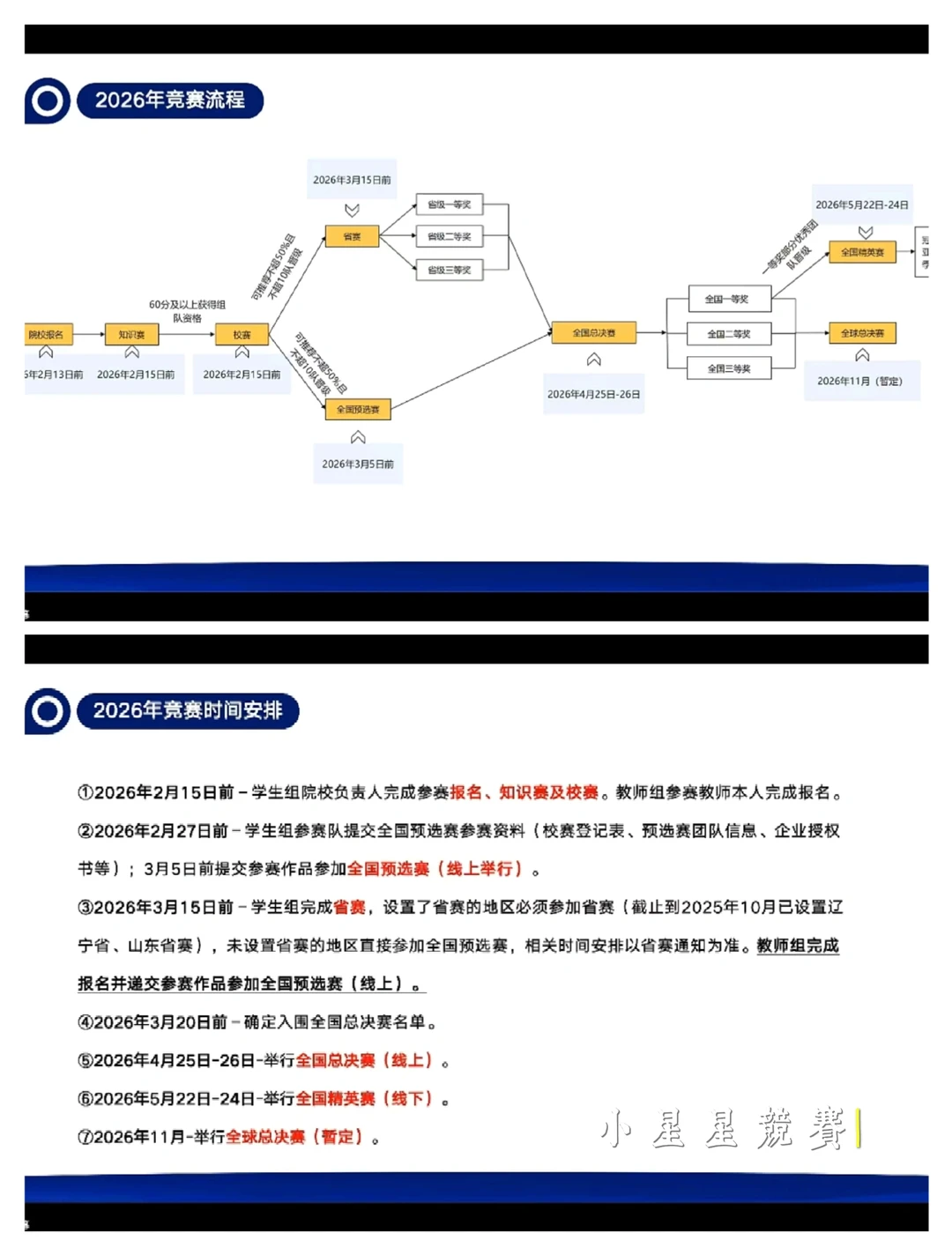 品牌策划竞赛国一复盘分享(备赛必看)