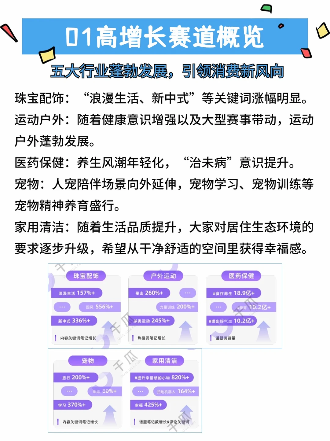 2024高增长赛道洞察报告（上）