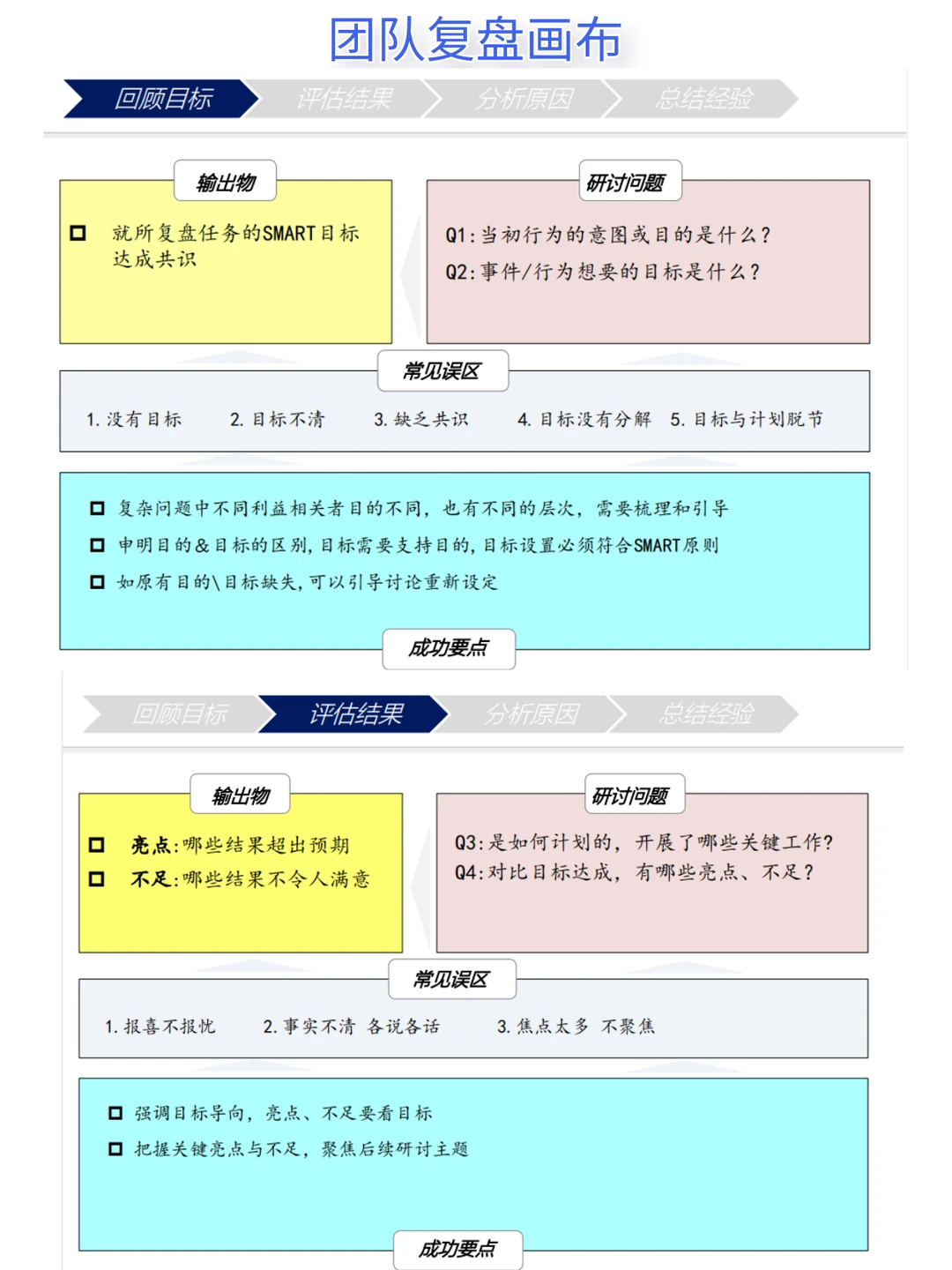 职场人必须要有的3张项目复盘表！联想出品