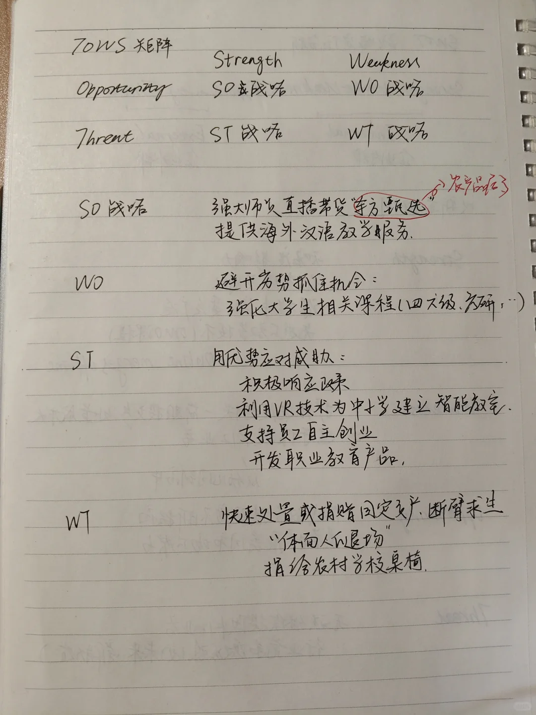 Day3 SWOT 战略定位分析