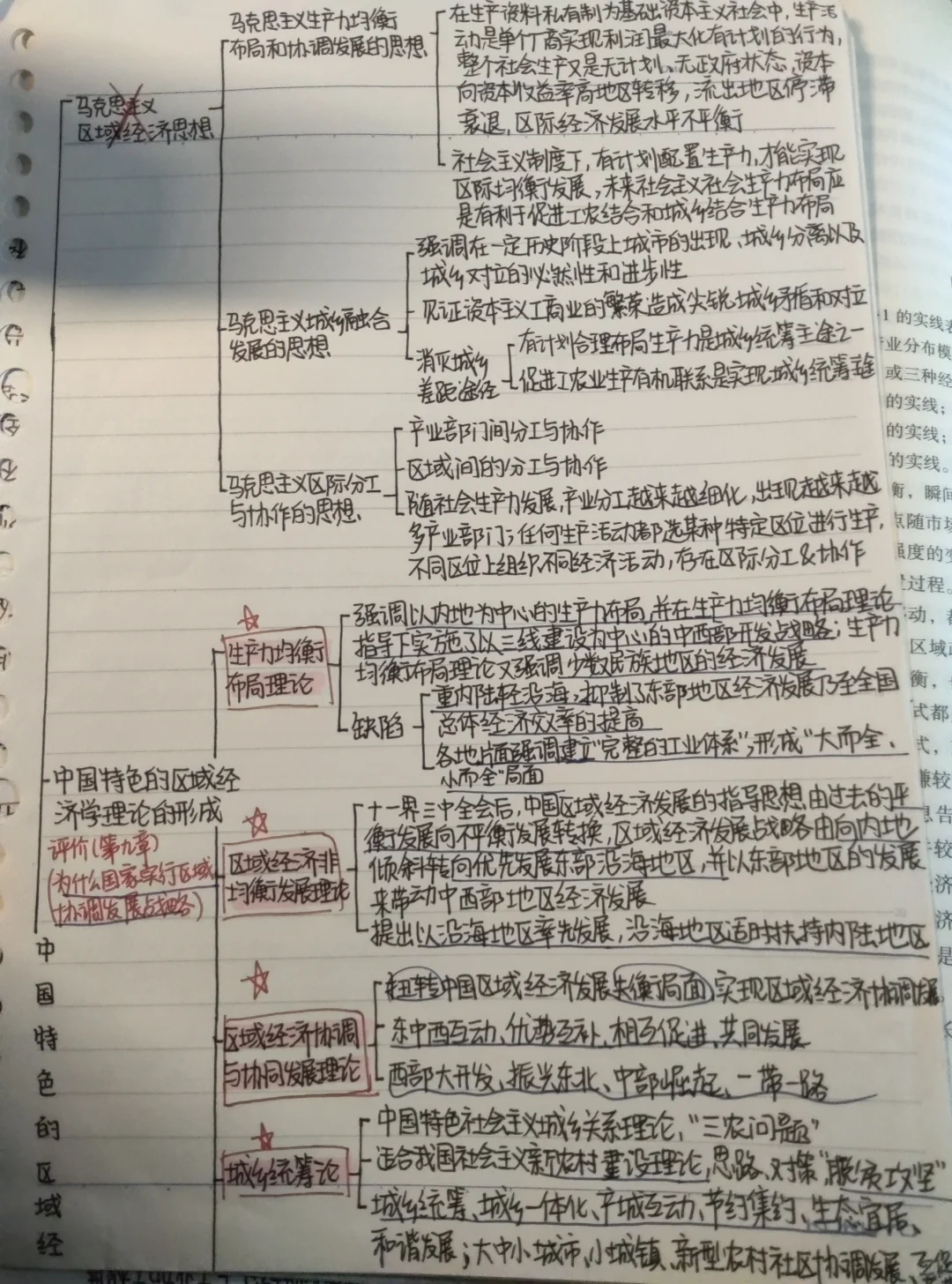 区域经济学期末重点分享 去年96