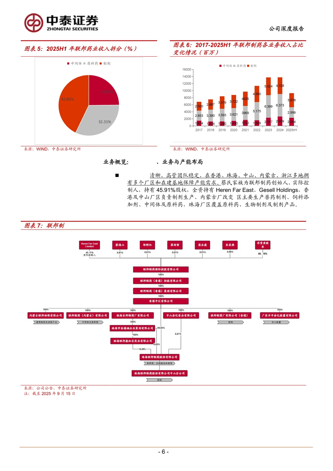 联邦制药研究报告-抗生素龙头创新增长