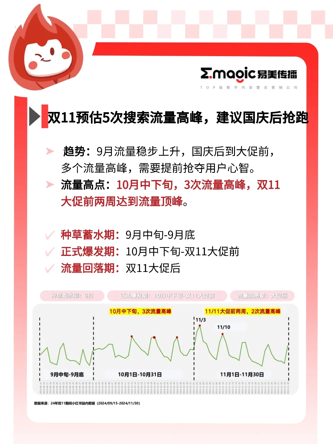 易美趋势洞察｜25年搜索双11流量趋势洞察