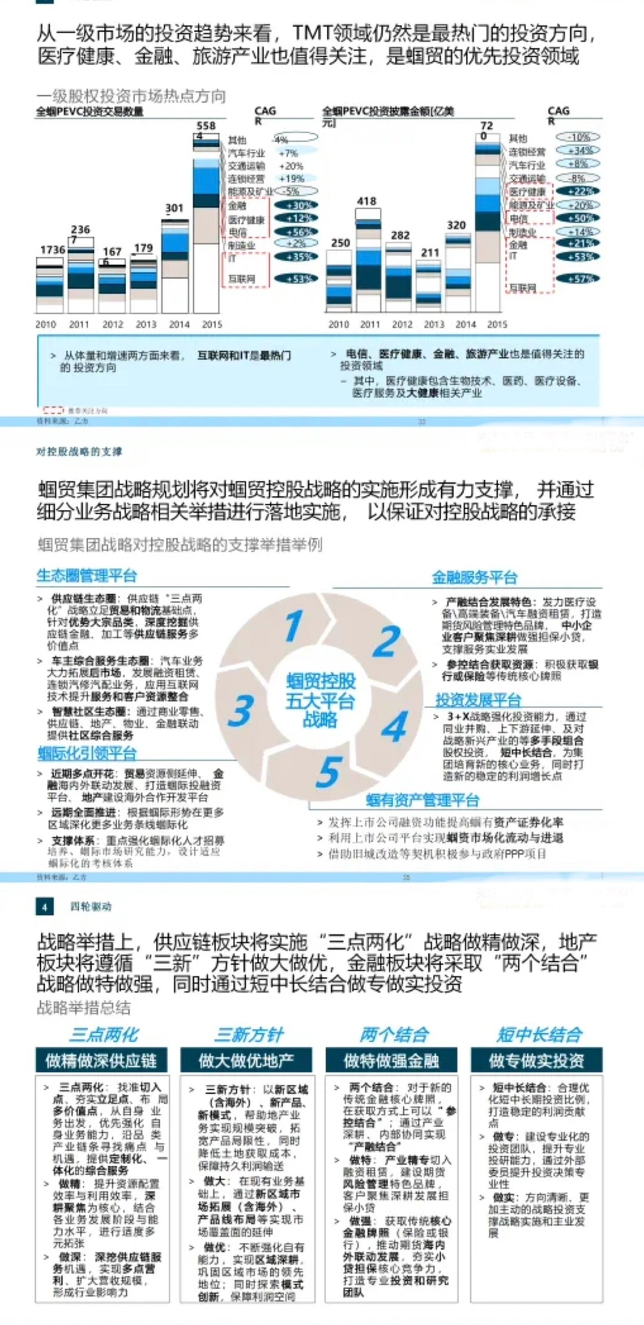 ? 战略规划报告|罗兰贝格:某大型集团五年