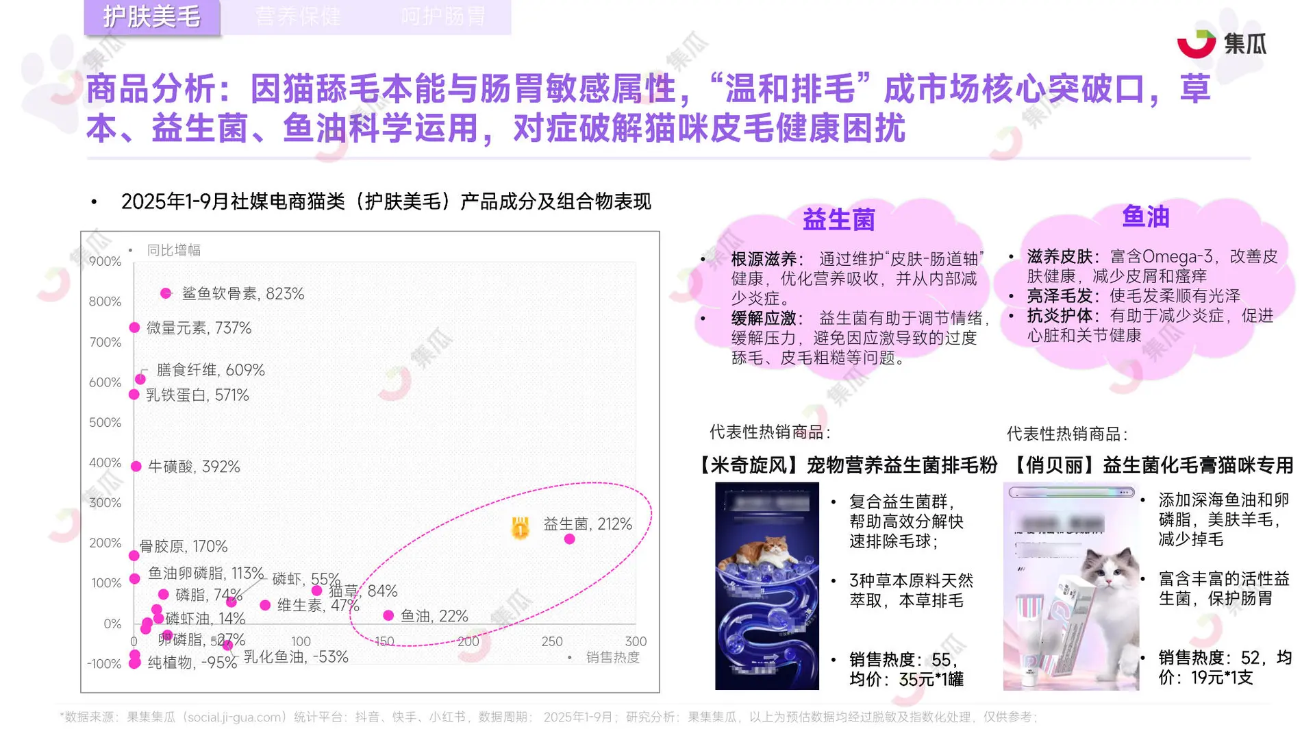 2025宠物保健品趋势大揭秘｜猫狗家长必看！