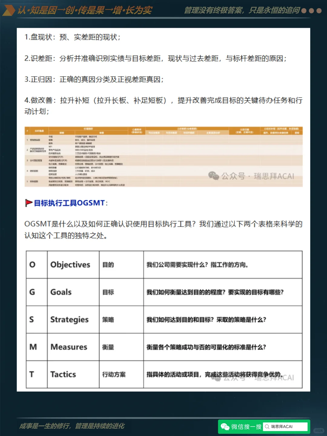 D17-如何科学制定目标并有效复盘？