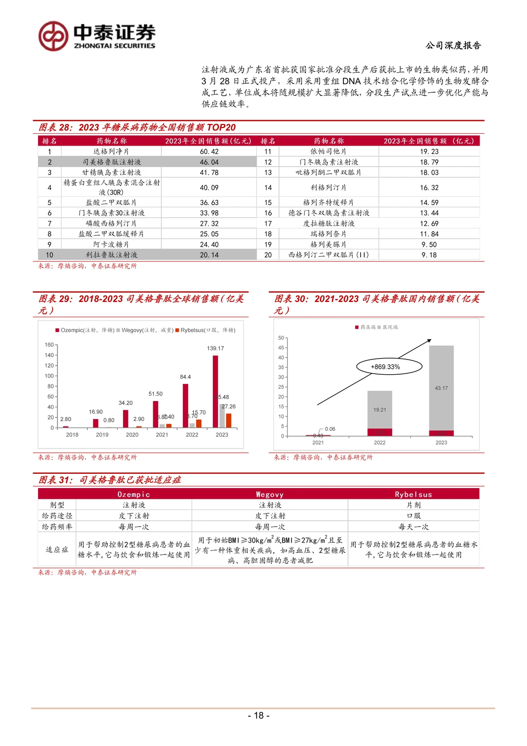 联邦制药研究报告-抗生素龙头创新增长