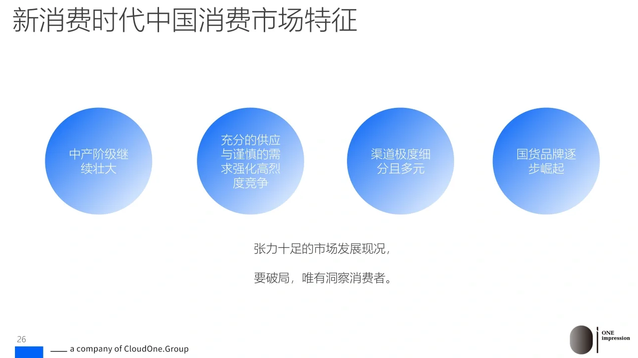 92页报告|消费降级洞察报告