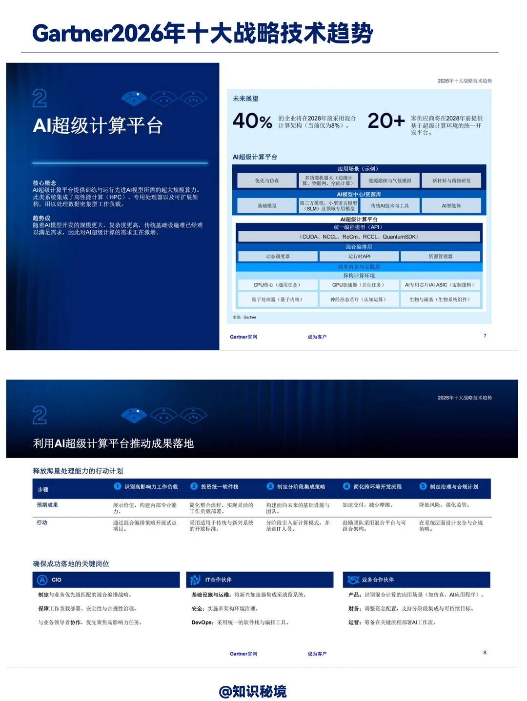 Gartner:2026年十大战略技术趋势