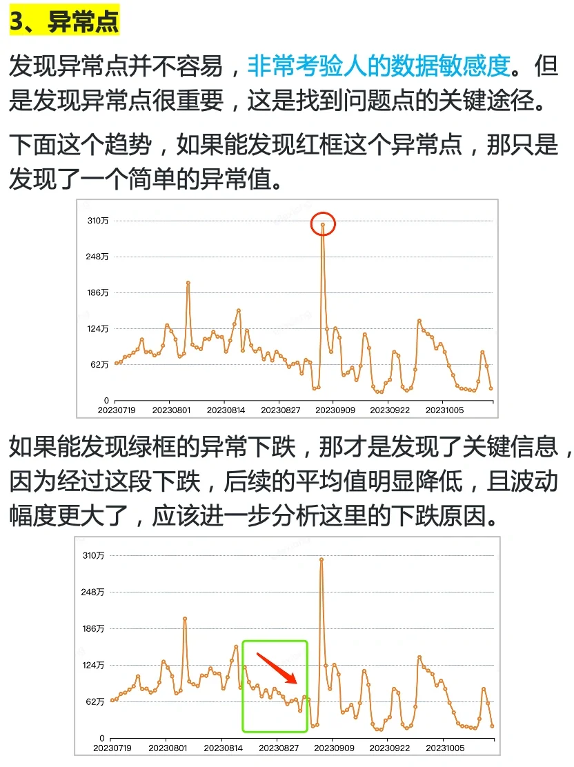 你真的会看趋势图吗？