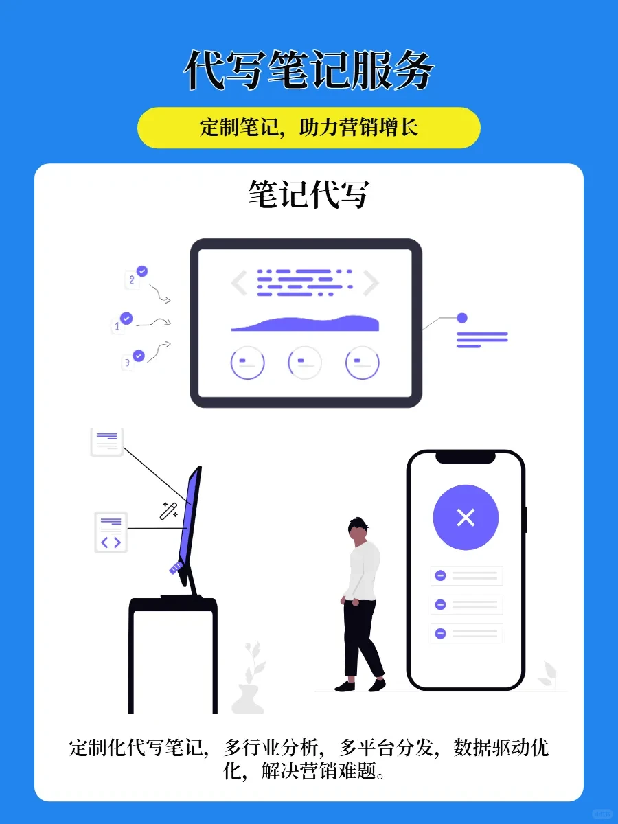 数字营销等行业趋势深度洞察分享
