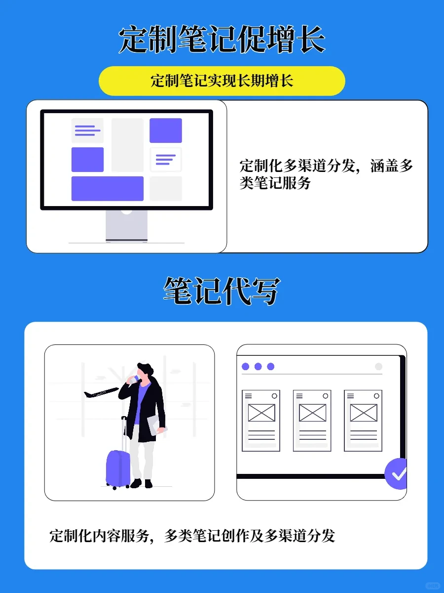 数字营销等行业趋势深度洞察分享