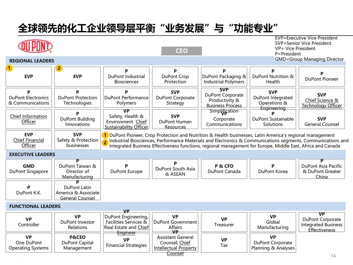 企业集团管控模式设计方案