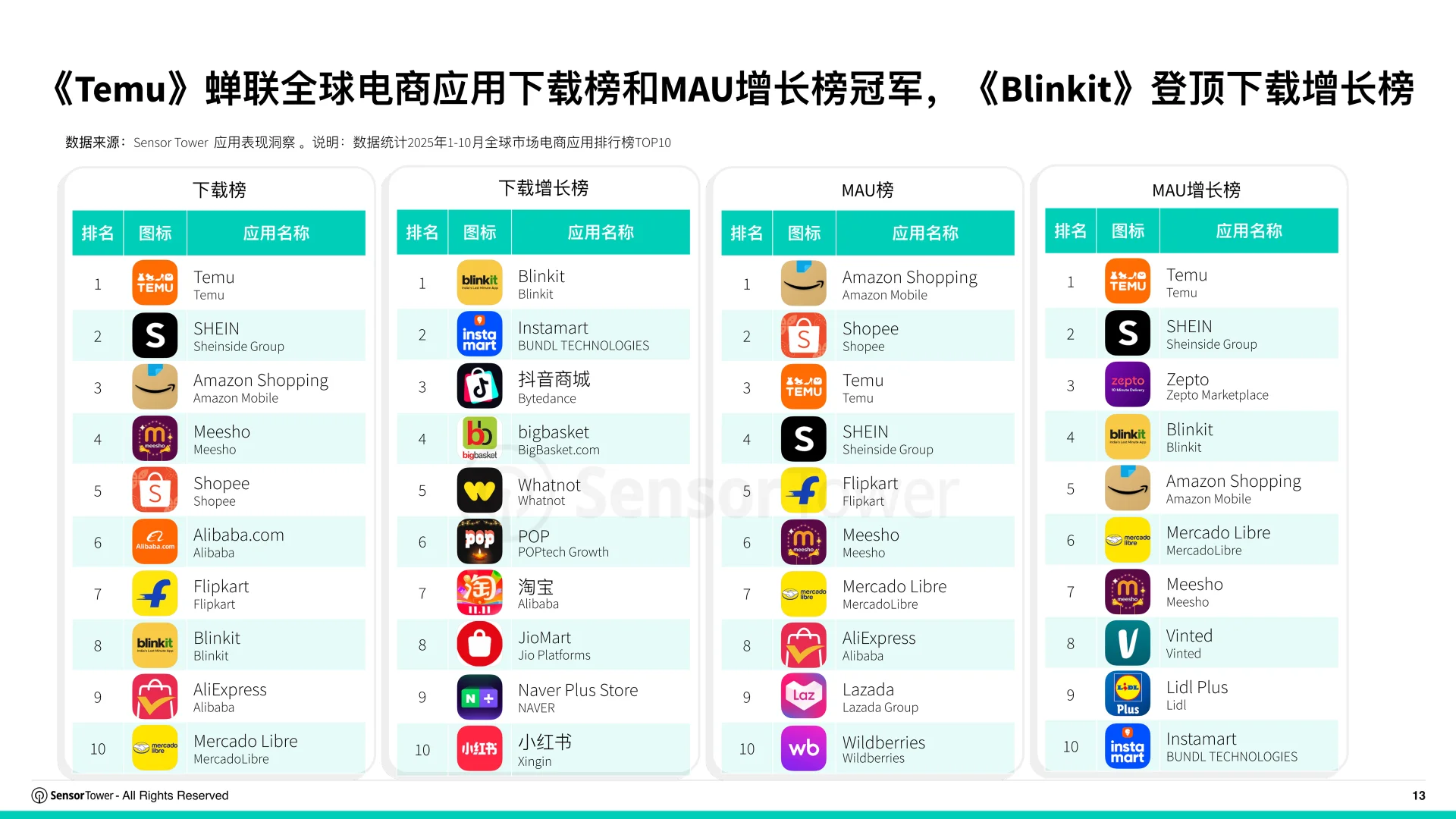 2025购物季电商应用与品牌市场洞察
