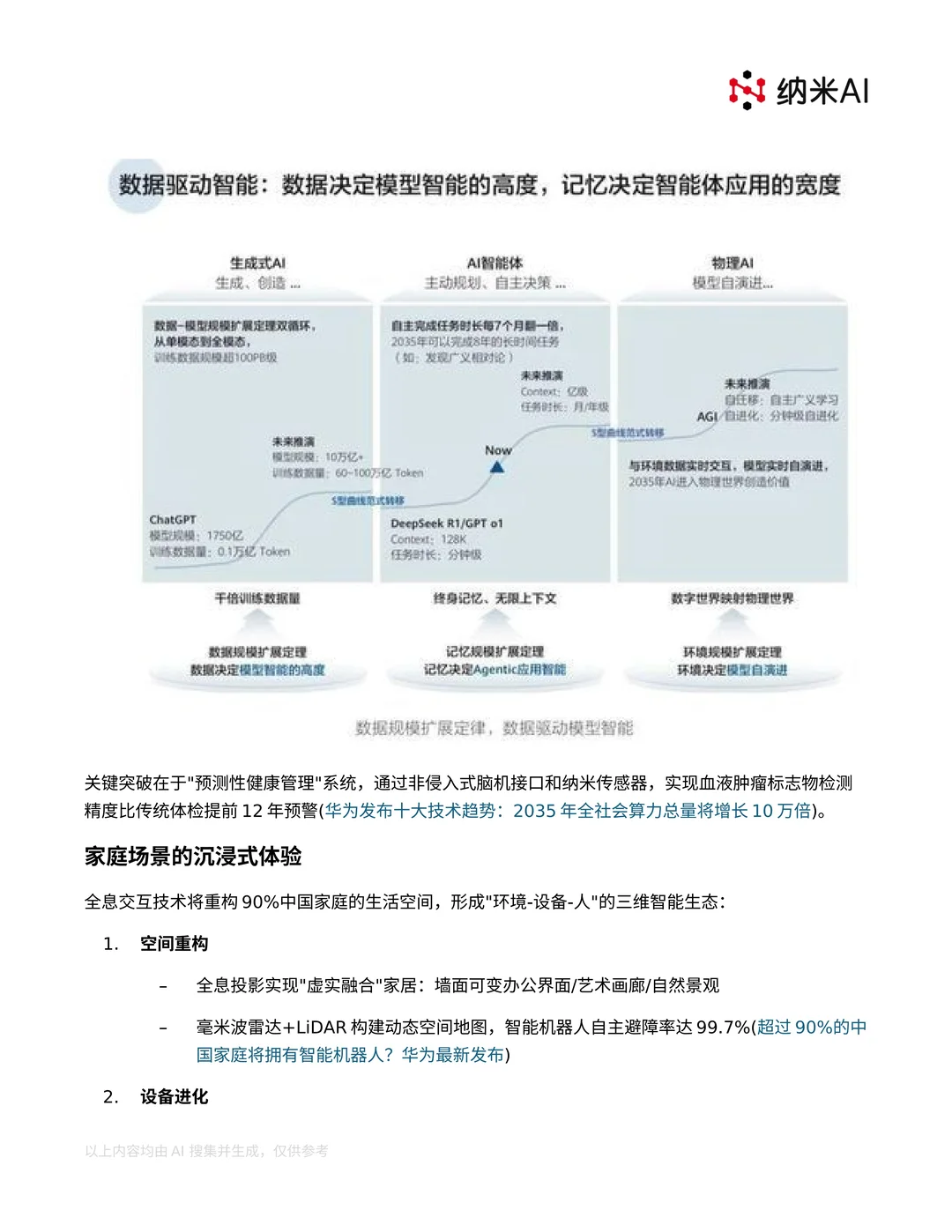 华为《智能世界2035》报告核心观点整理