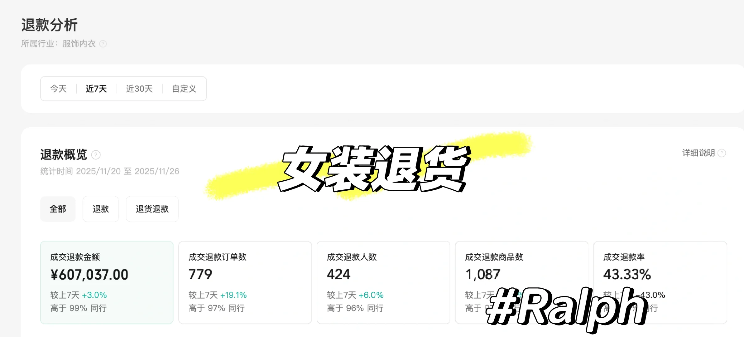 每日思考，直播电商退货率为什么越来越高