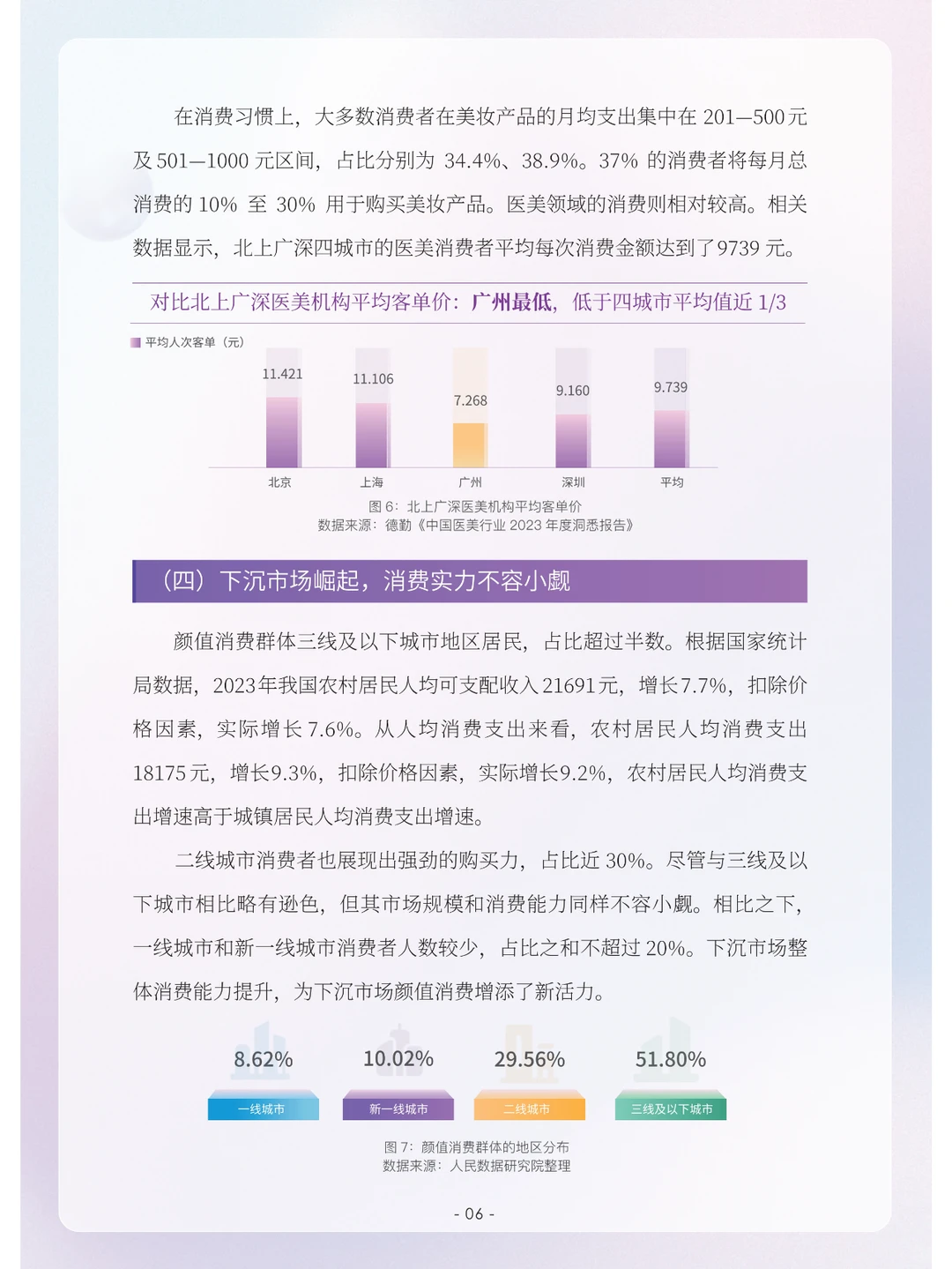 颜值消费新趋势洞察报告（2023）