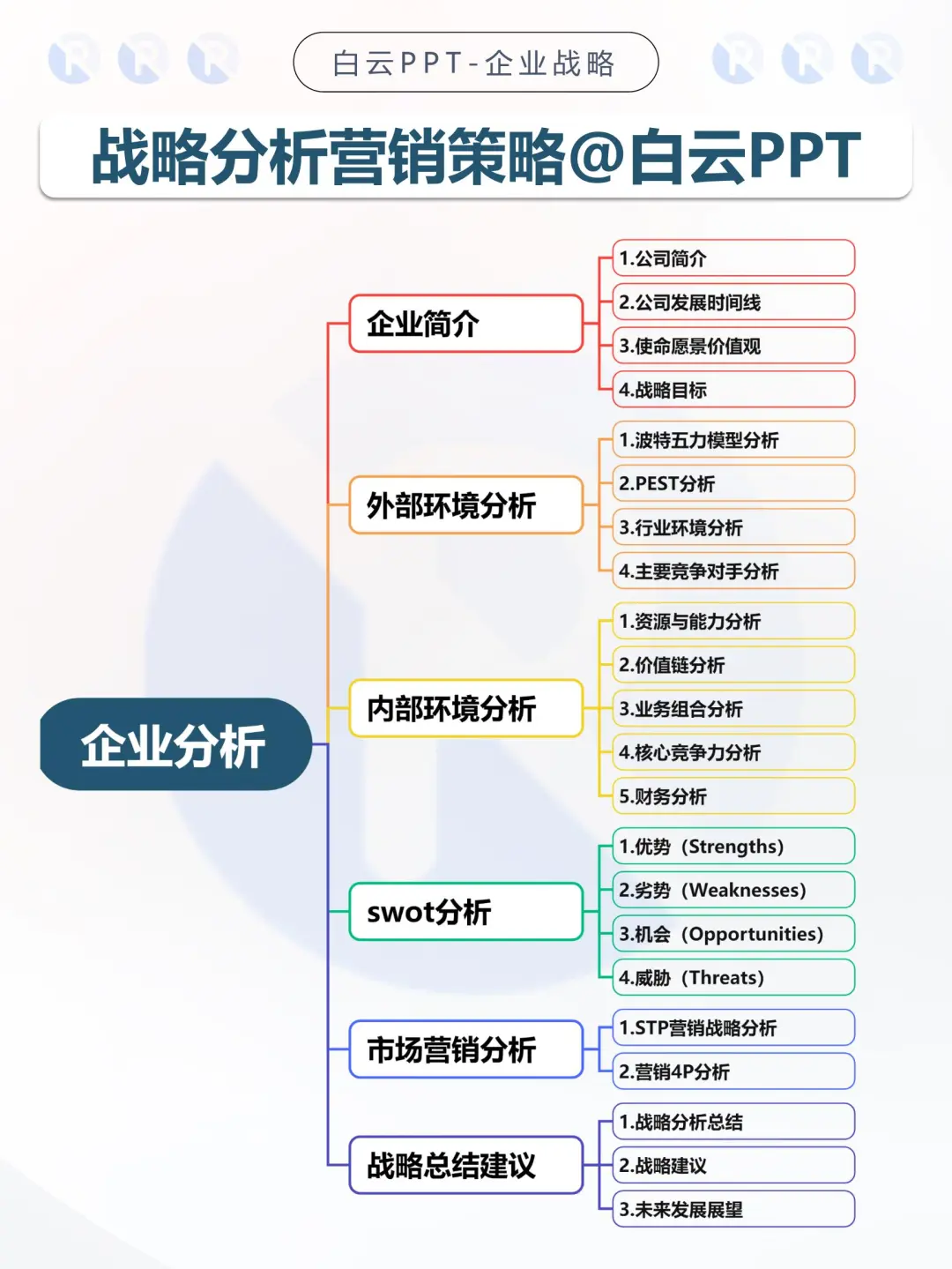 【253】雅戈尔集团战略分析营销策略PPT