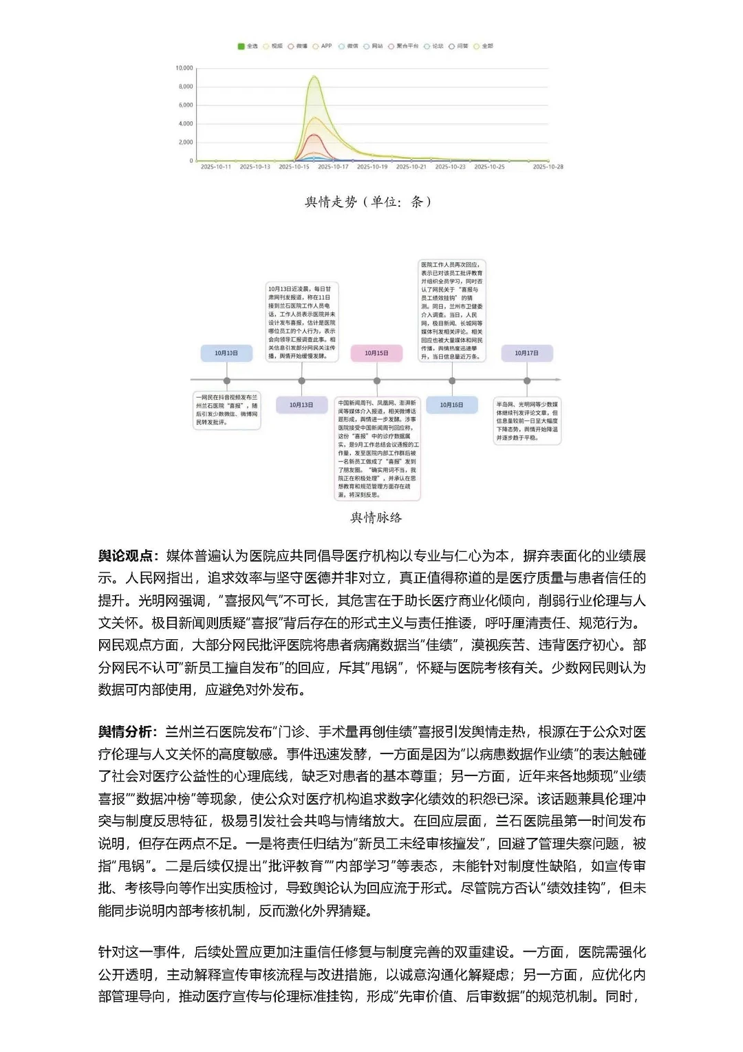 行业洞察：医疗行业10月舆情热点分析