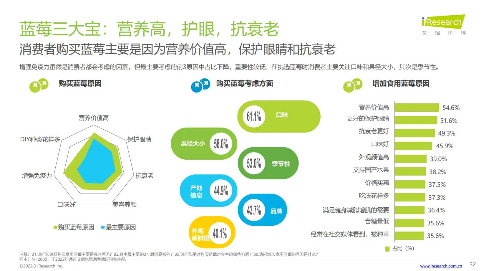 水果热榜：当代消费者如何选择水果消费
