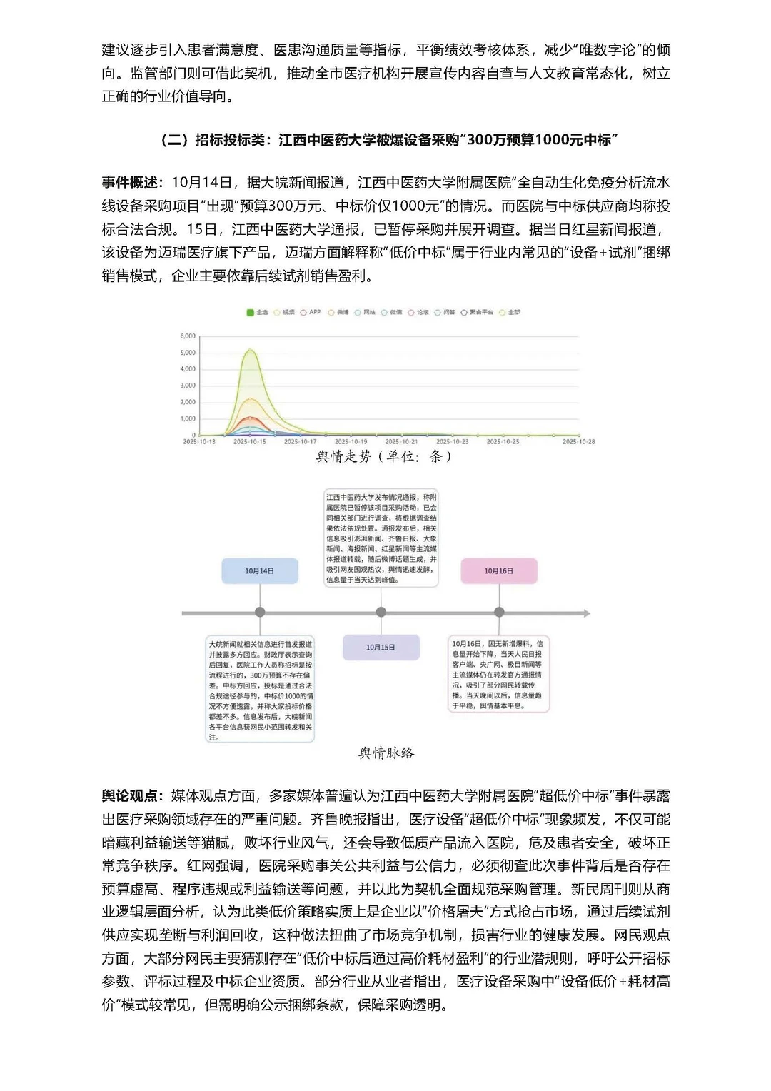 行业洞察：医疗行业10月舆情热点分析