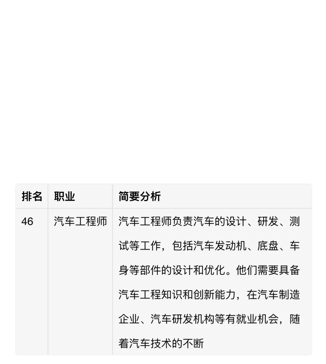 热门职业名单及简要分析