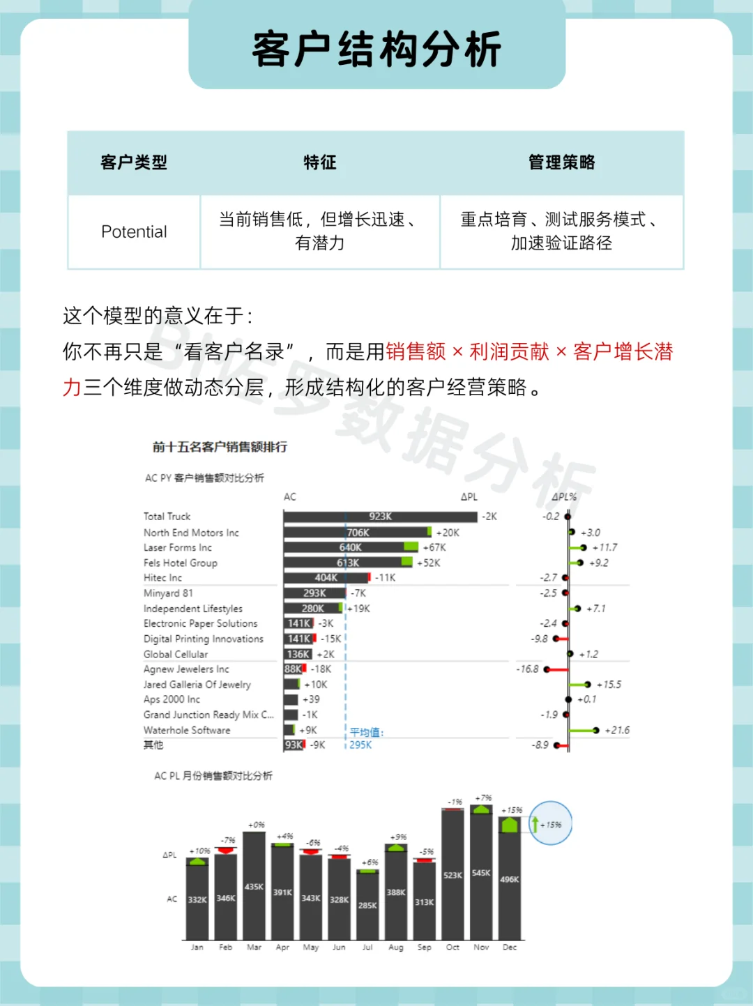 这才是老板想看的销售分析（一）| 客户分析