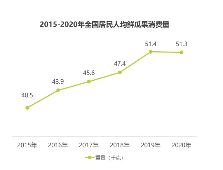 水果热榜：当代消费者如何选择水果消费