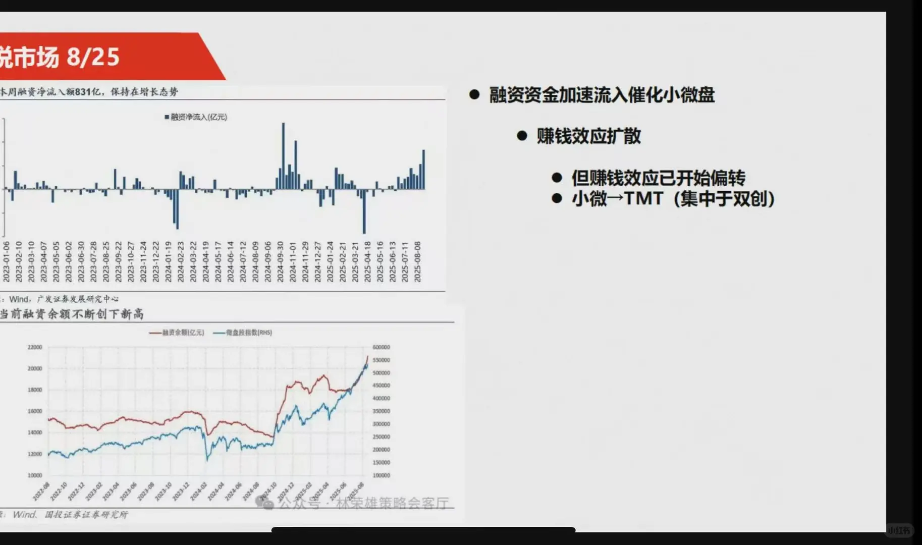 上周量化净值分享，大盘指数表现优秀