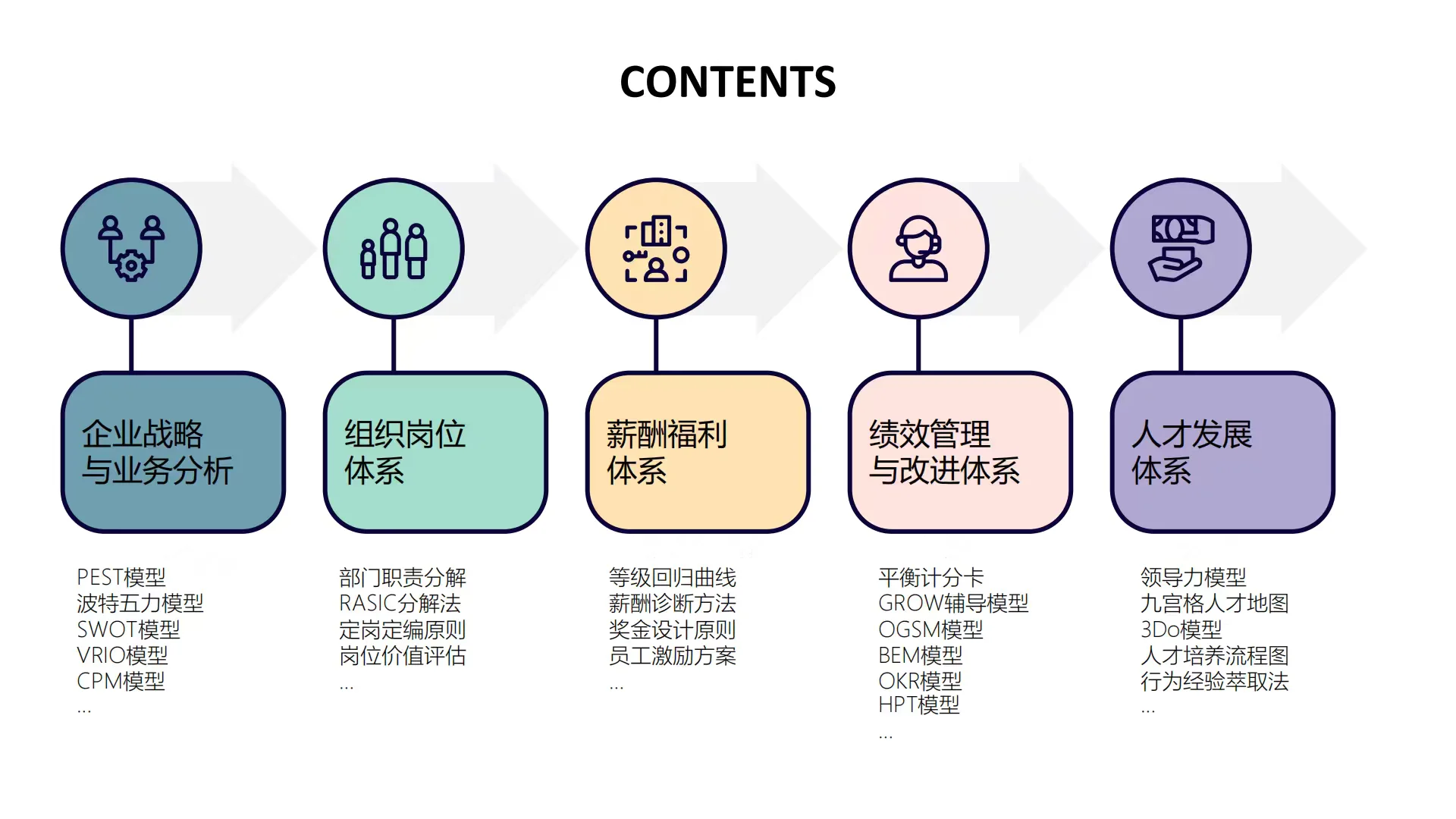 企业战略及人才发展知识图谱