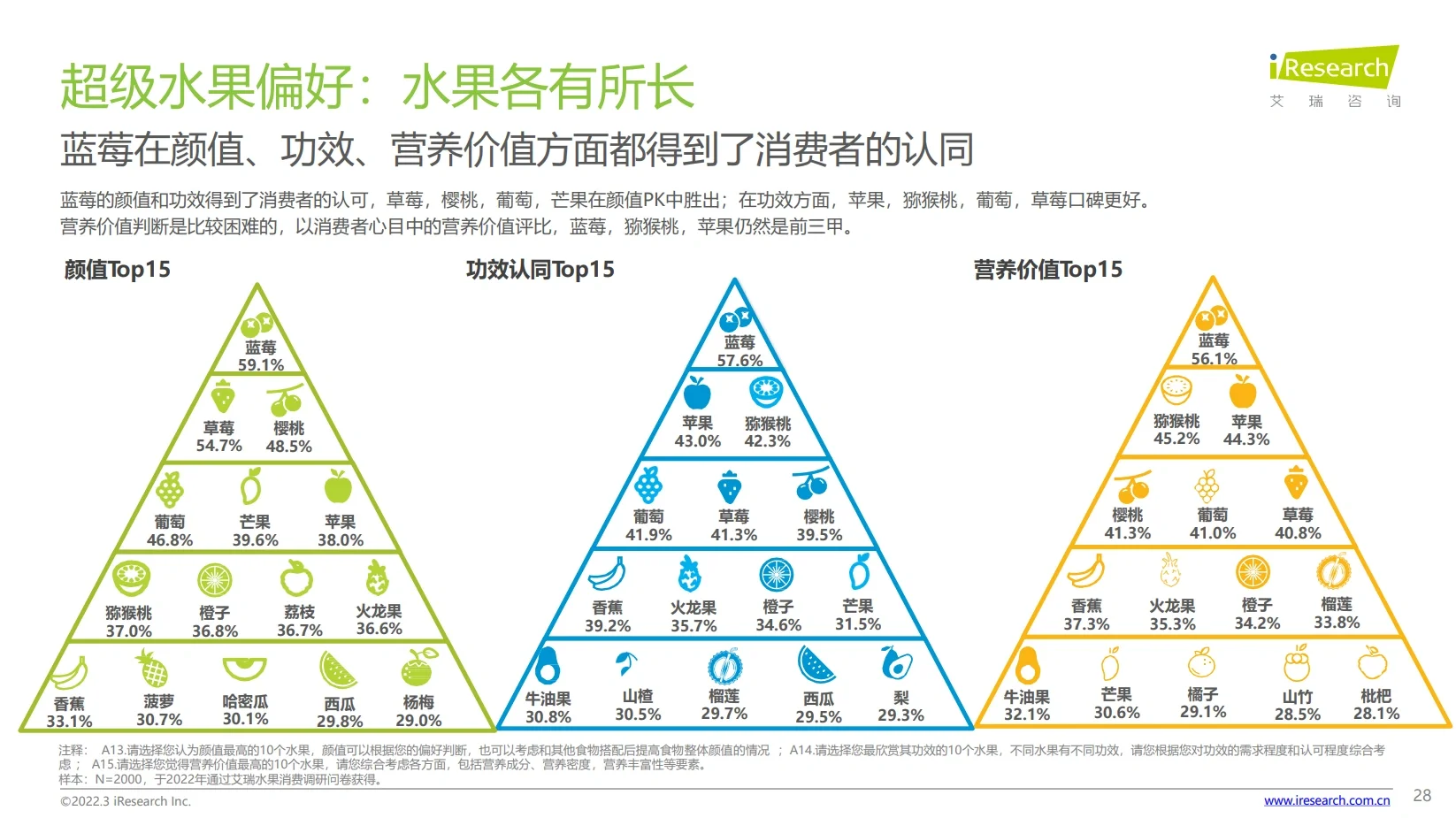 水果热榜：当代消费者如何选择水果消费