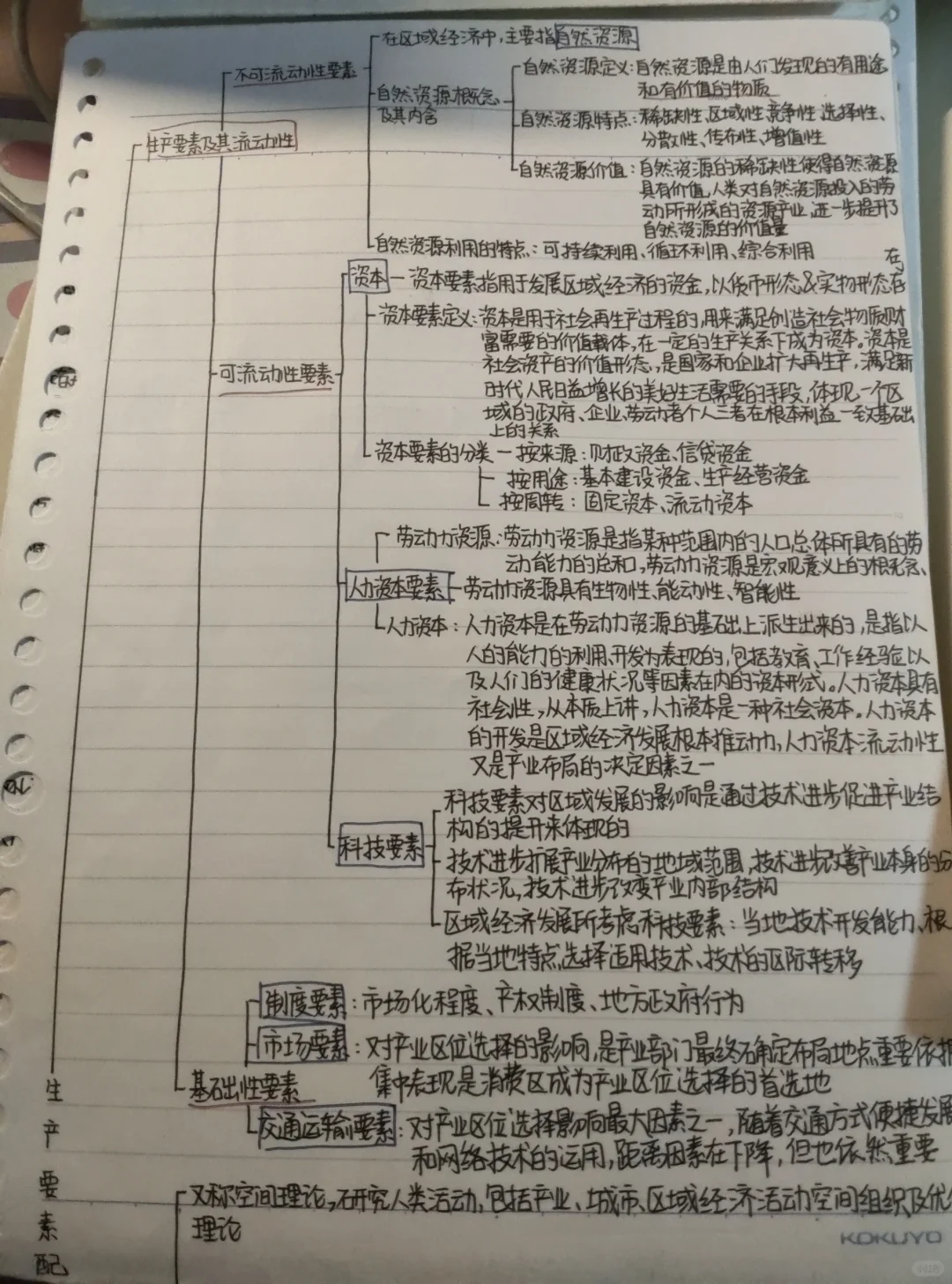 区域经济学期末重点分享 去年96