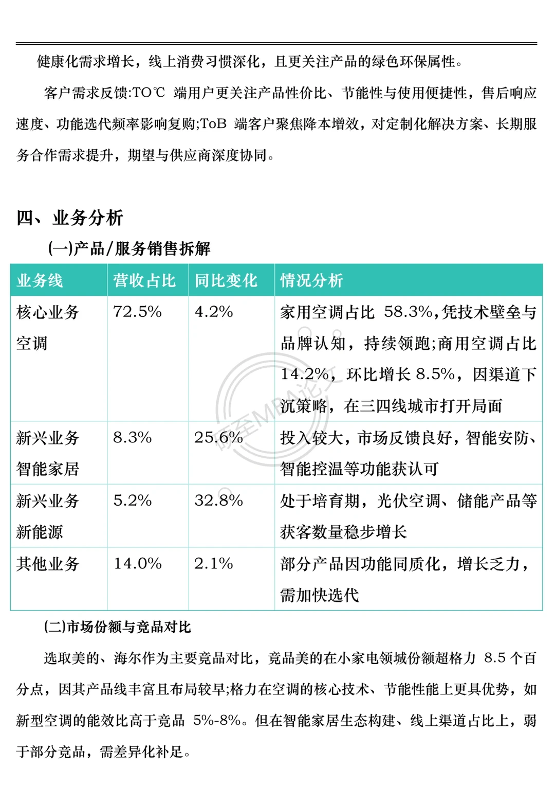 经营分析报告不会写的，看看这模板！