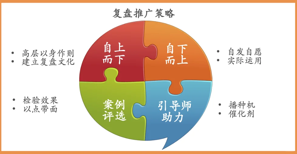 【工具模板】大厂的复盘八步法