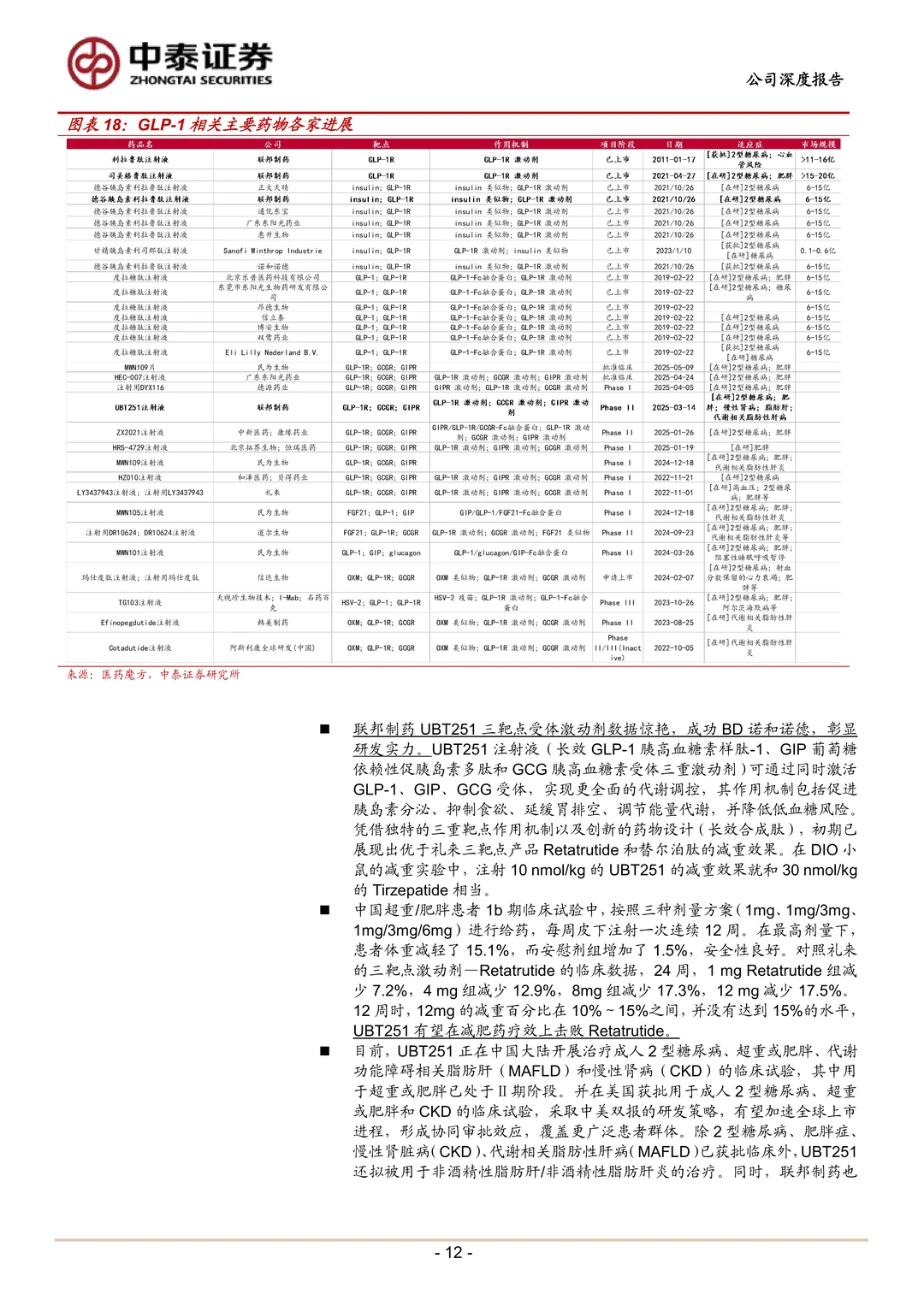 联邦制药研究报告-抗生素龙头创新增长