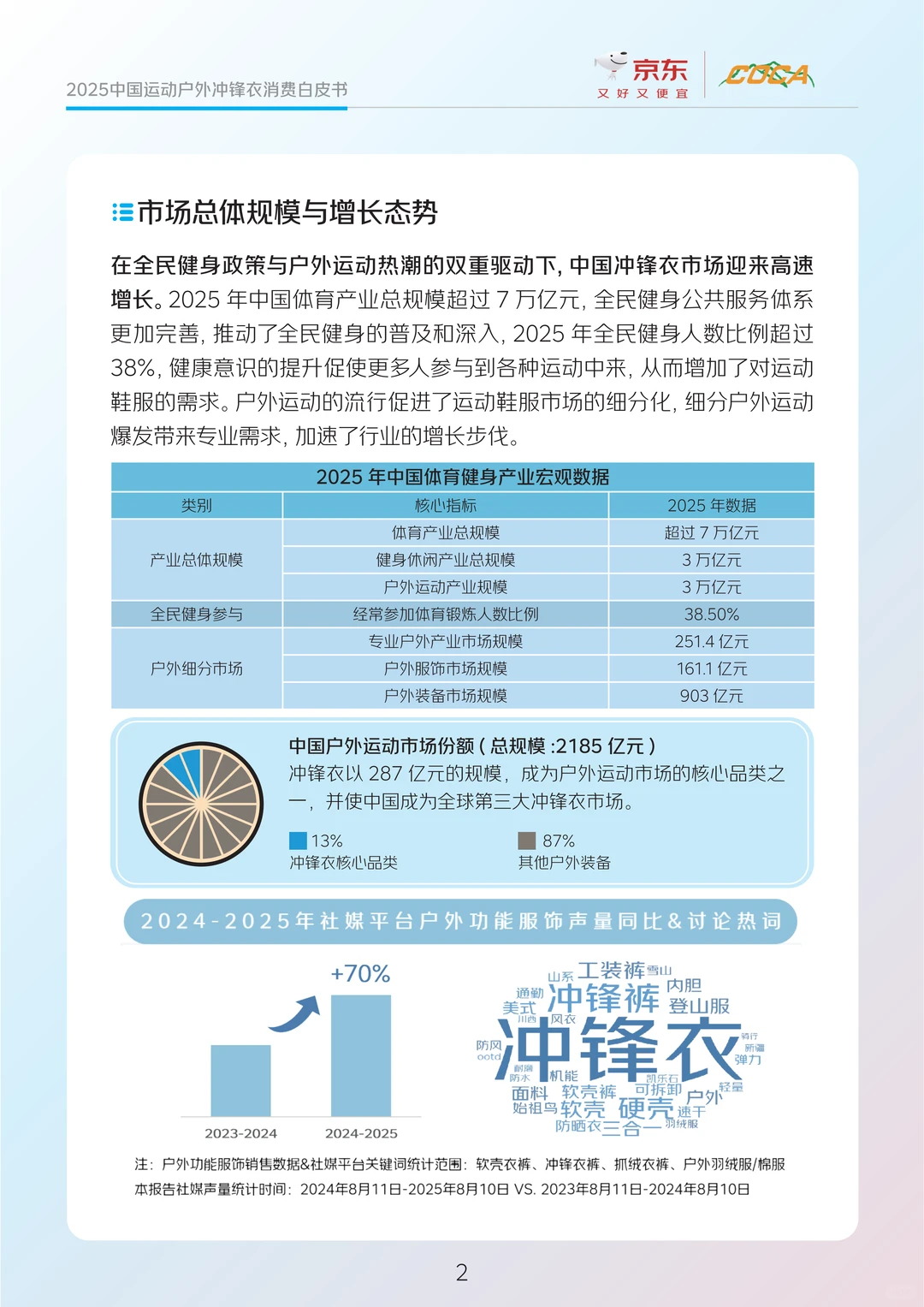 2025中国运动户外冲锋衣消费白皮书 | 39页