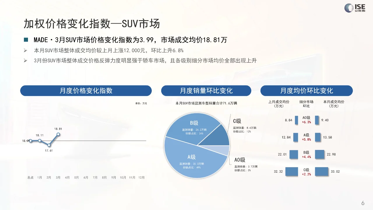 2024年3月价格指数报告