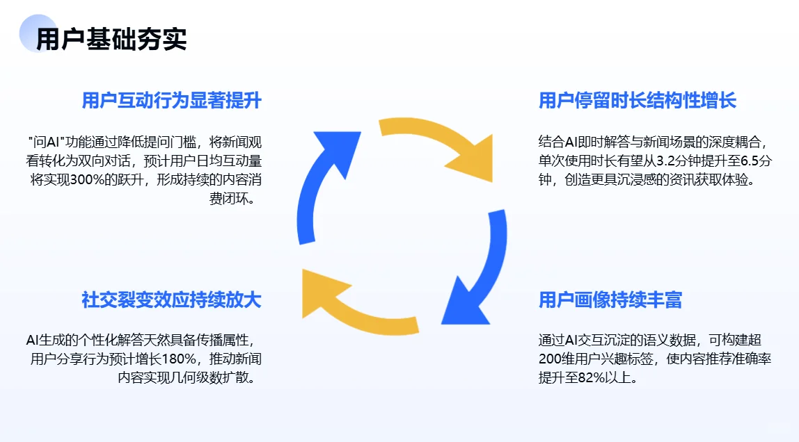 腾讯新闻问AI新功能:GEO深度洞察数据趋势