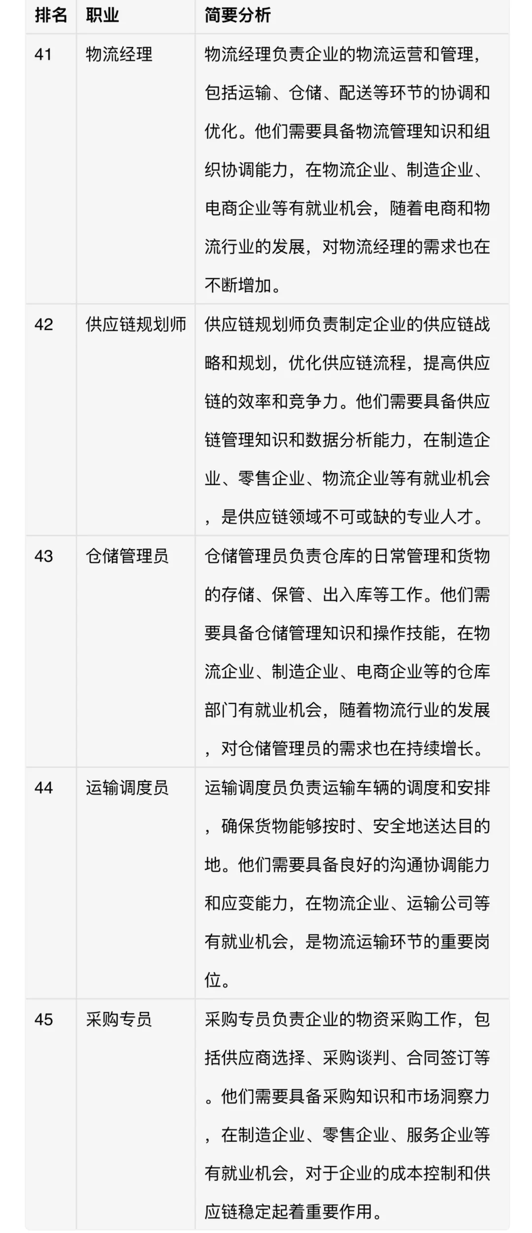 热门职业名单及简要分析