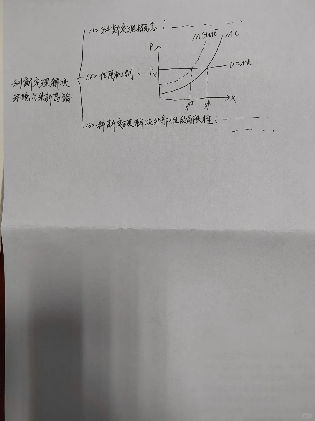 高鸿业微观经济背默：市场失灵